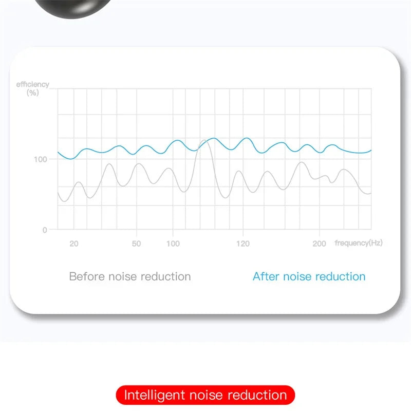 E6S TWS Wireless Bluetooth Earphones Digital Display Noise Cancelling Earbuds with Mic HiFi Stereo Sound Headset for Smartphones